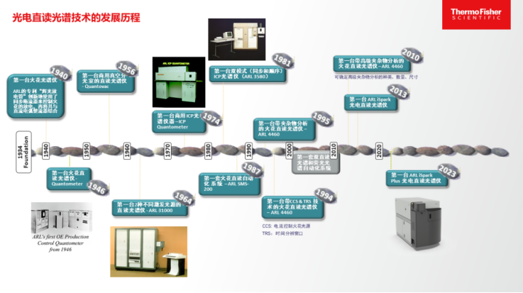 賽默飛ARL光電直讀光譜90年，創(chuàng)新與品質(zhì)引領(lǐng)前行